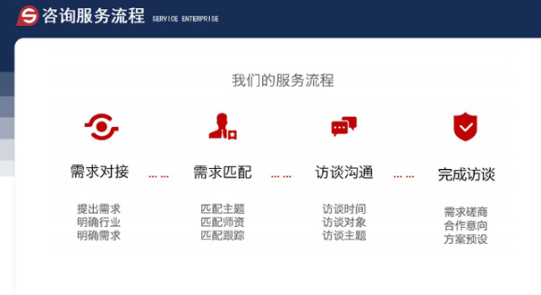蒲说教育企业培训项目