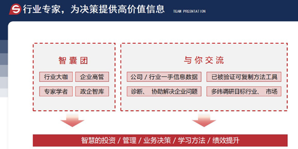 蒲说教育企业培训项目