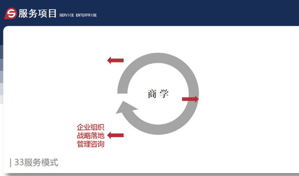 蒲说教育企业培训项目