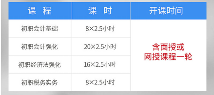 仁各初级会计职称课程