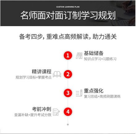 仁各初级会计职称课程