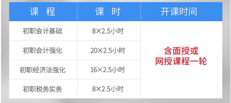仁和中级会计职称课程