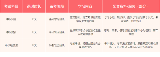 仁和中级会计职称课程