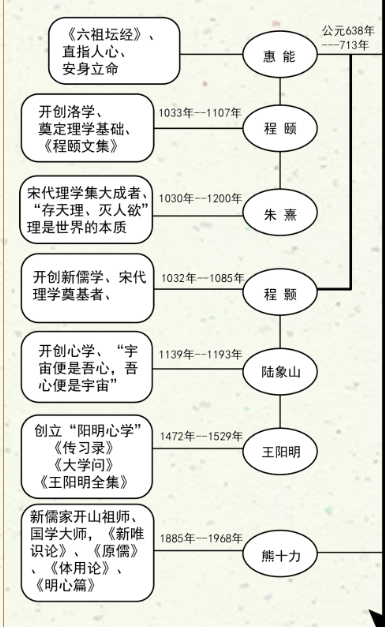 王德峰|哲学与时代精神(第七期)