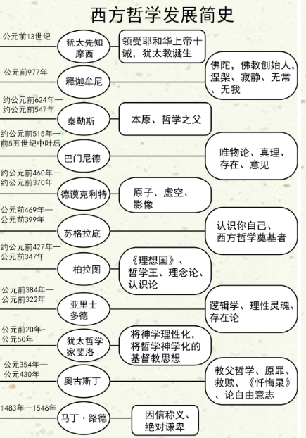王德峰|哲学与时代精神(第七期)