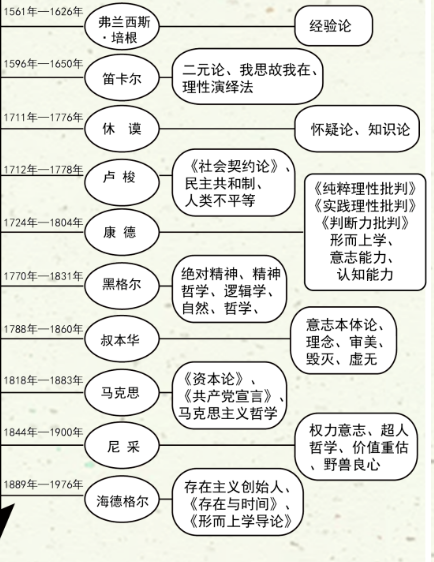 王德峰|哲学与时代精神(第七期)