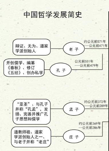 王德峰|哲学与时代精神(第七期)