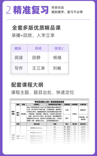 考研英语直通车