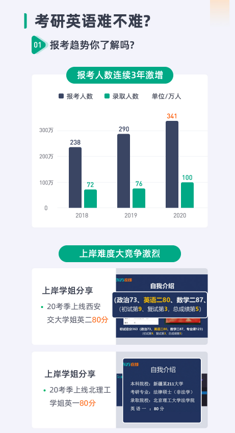 【含刷“鸭”】考研英语大咖秋季全程班