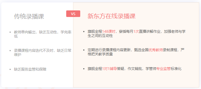北美读研GMAT录播课