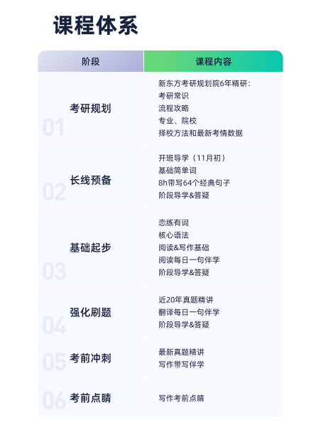 2023考研英语全程班长线3班