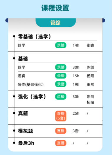 考研全科初试协议班【普通】