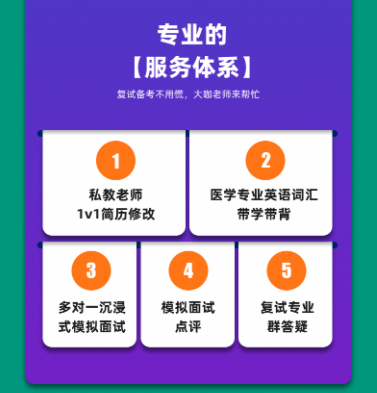 考研西医复试特训班
