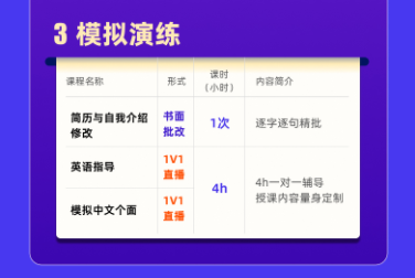 考研MBA、MPA、MEM、MTA复试VIP1v1