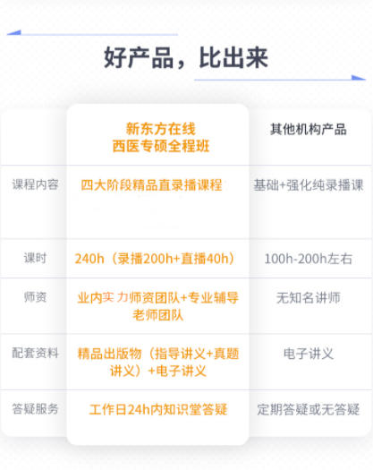 考研西医全程班
