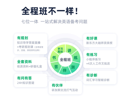 2023考研英语全程班长线3班