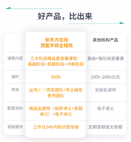 考研西医学硕全程班