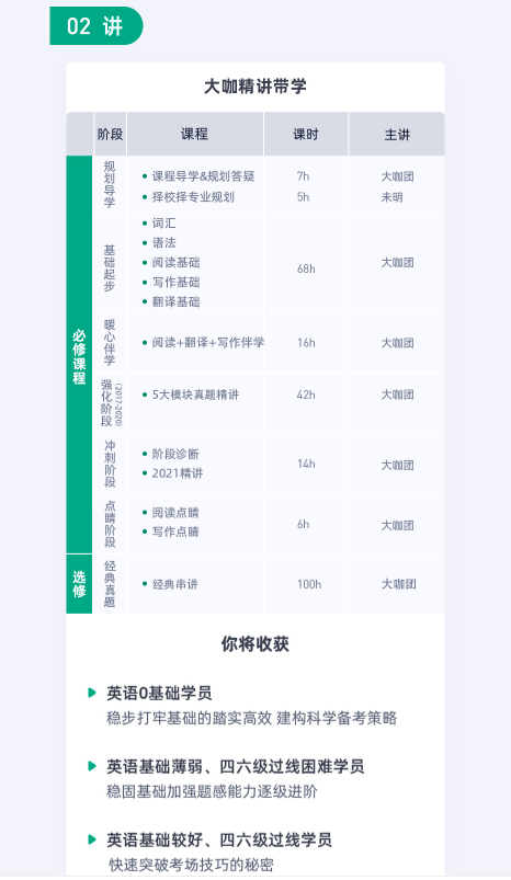 【含刷“鸭”】考研英语大咖秋季全程班