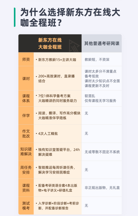 【含刷“鸭”】考研英语大咖秋季全程班