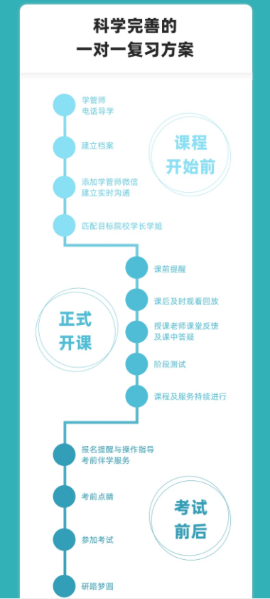 考研专业课冲刺一对一