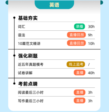 考研全科初试协议班【普通】