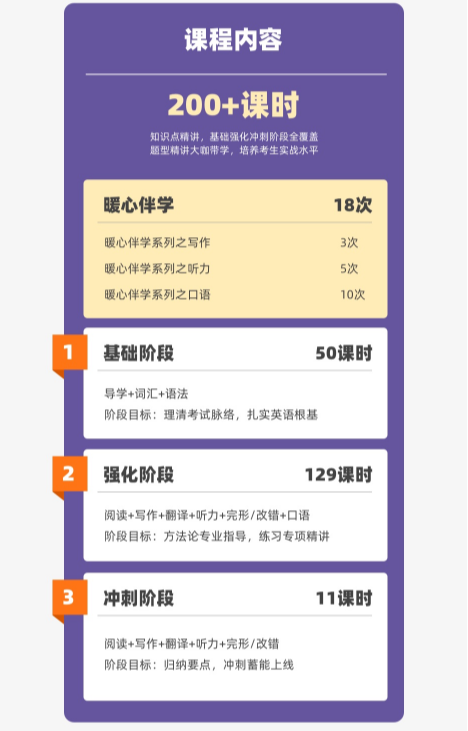 通用考博英语全程班【直播 + 录播】