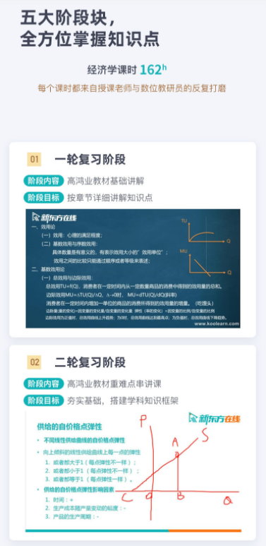 考研经济学【高鸿业西方经济学】特训班