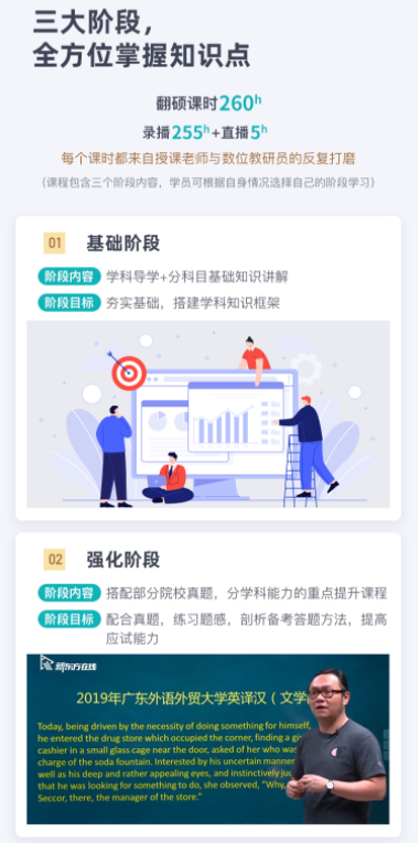 考研翻译硕士全程班