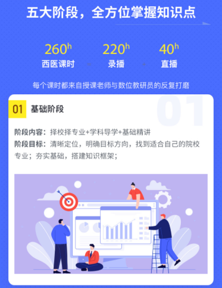 考研西医专硕双师特训班