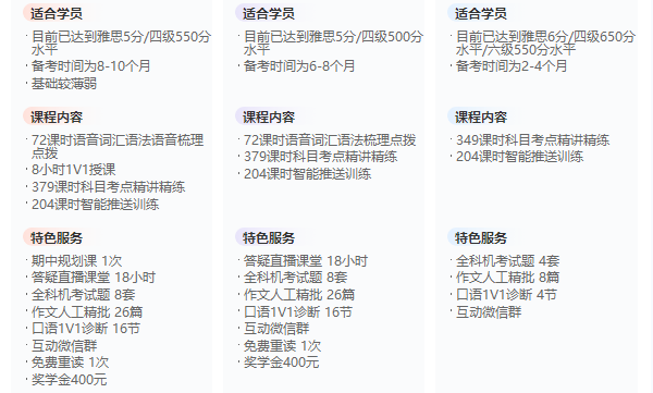 英联本科雅思录播精讲课程