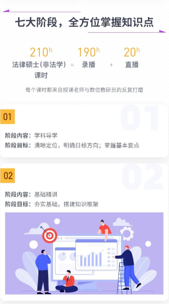 考研法律硕士（非法学）零基础全程班