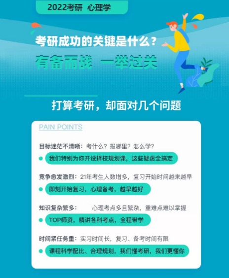考研应用心理硕士零基础通识精讲班