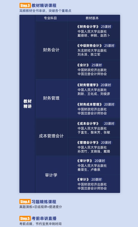 考研会计、审计复试1+1定向班（大纲+教材）