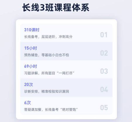 2023考研数学零基础全程班