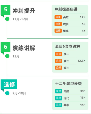 考研数学直通车