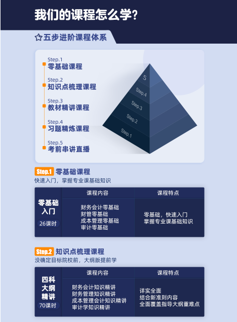 考研会计、审计复试1+1定向班（大纲+教材）