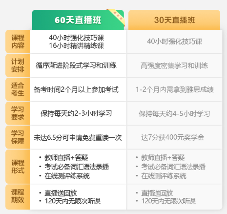 英联本科雅思直播50人班