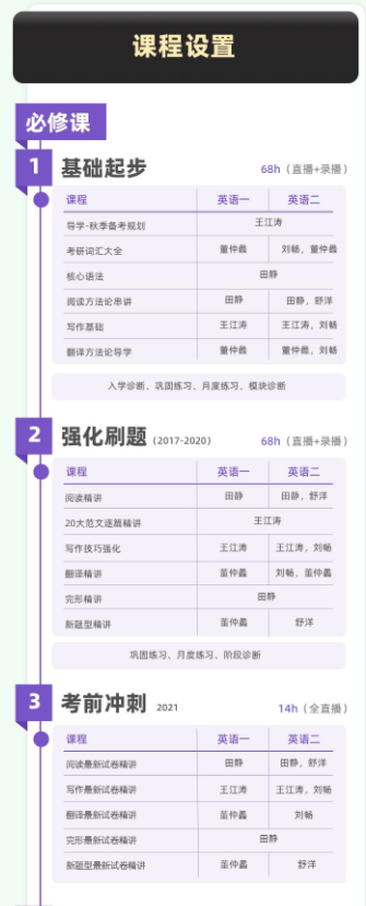 考研英语直通车大纲冲刺班