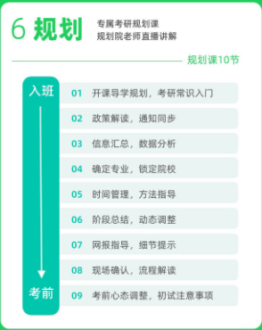 考研数学直通车
