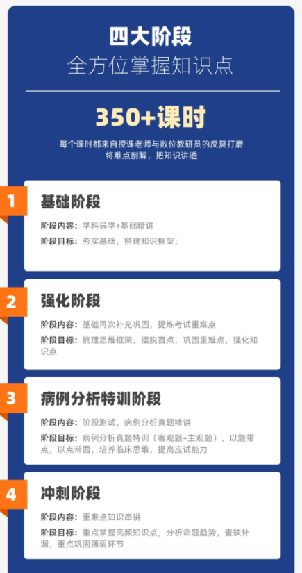 考研护理综合308精讲班