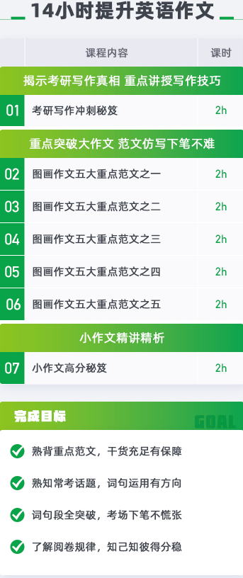 考研英语一写作必备班【道长主讲】