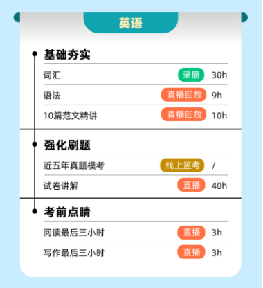 考研全科初试协议班【plus】
