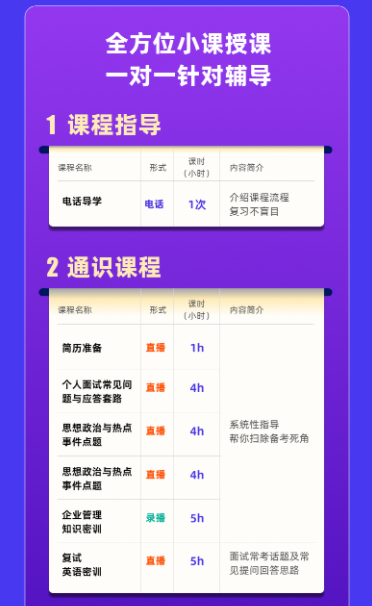 考研MBA、MPA、MEM、MTA复试VIP1v1