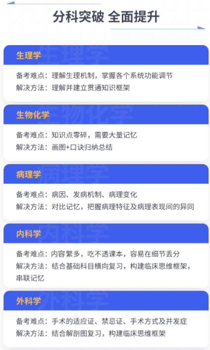考研西医全程班