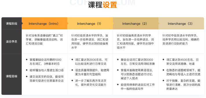 剑桥英语能力进阶