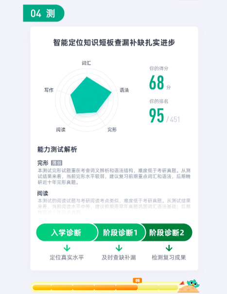 【含刷“鸭”】考研英语大咖秋季全程班