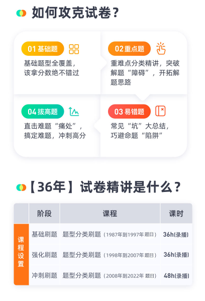 2023考研数学36年真题