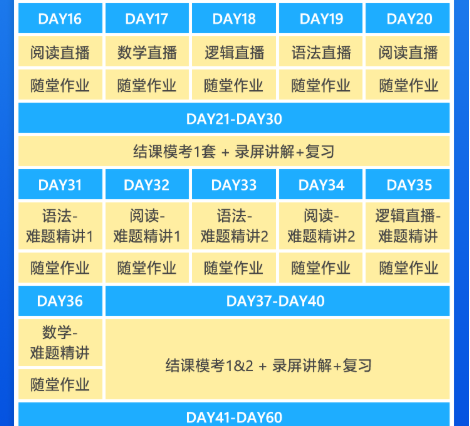 北美读研GMAT直播25人班