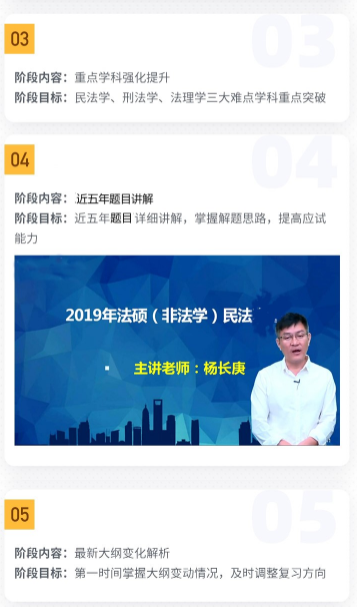 考研法律硕士（非法学）零基础全程班