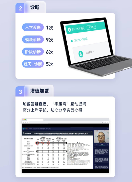 2023考研数学零基础全程班